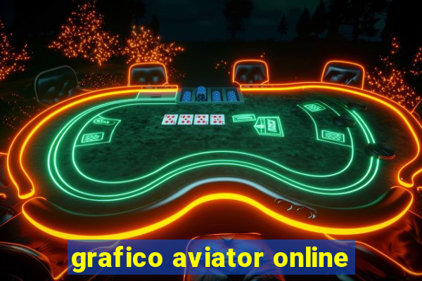 grafico aviator online